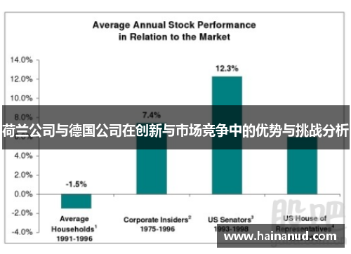 荷兰公司与德国公司在创新与市场竞争中的优势与挑战分析